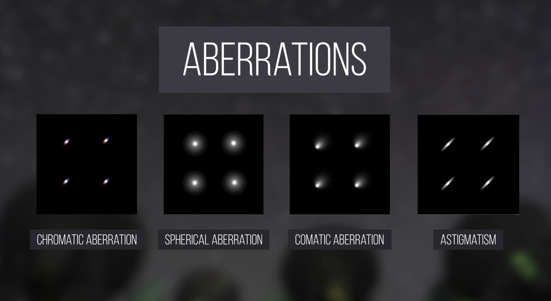 types of abberations