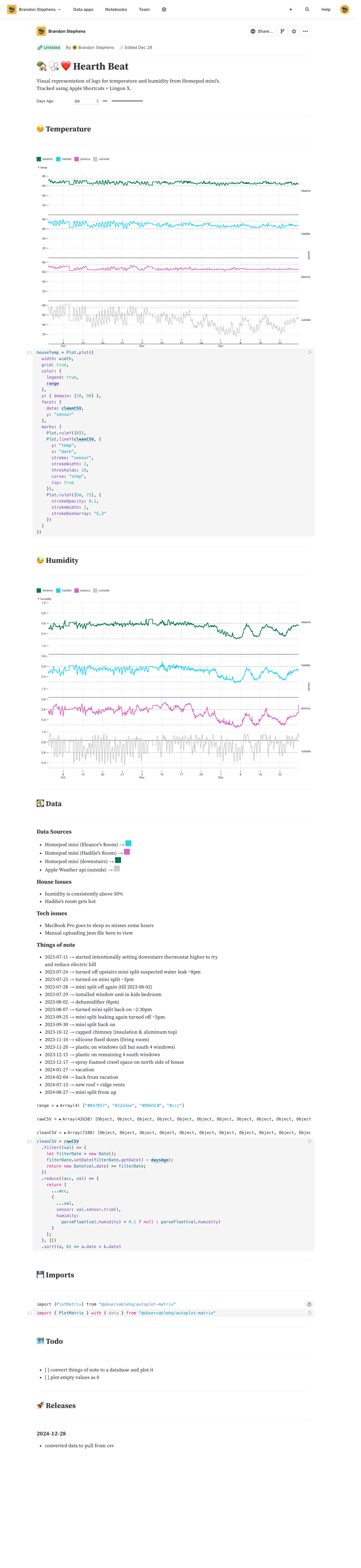 Hearth Beat Observable Notebook