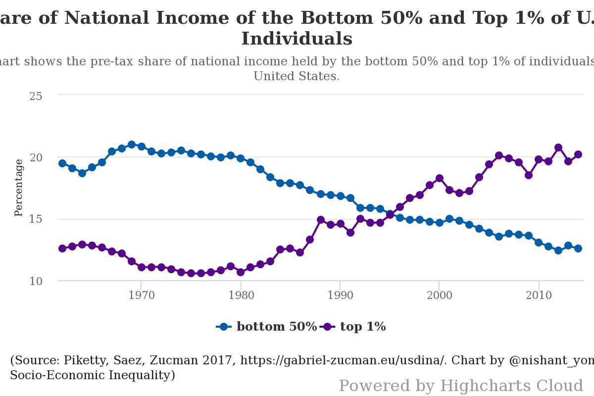 share of national income