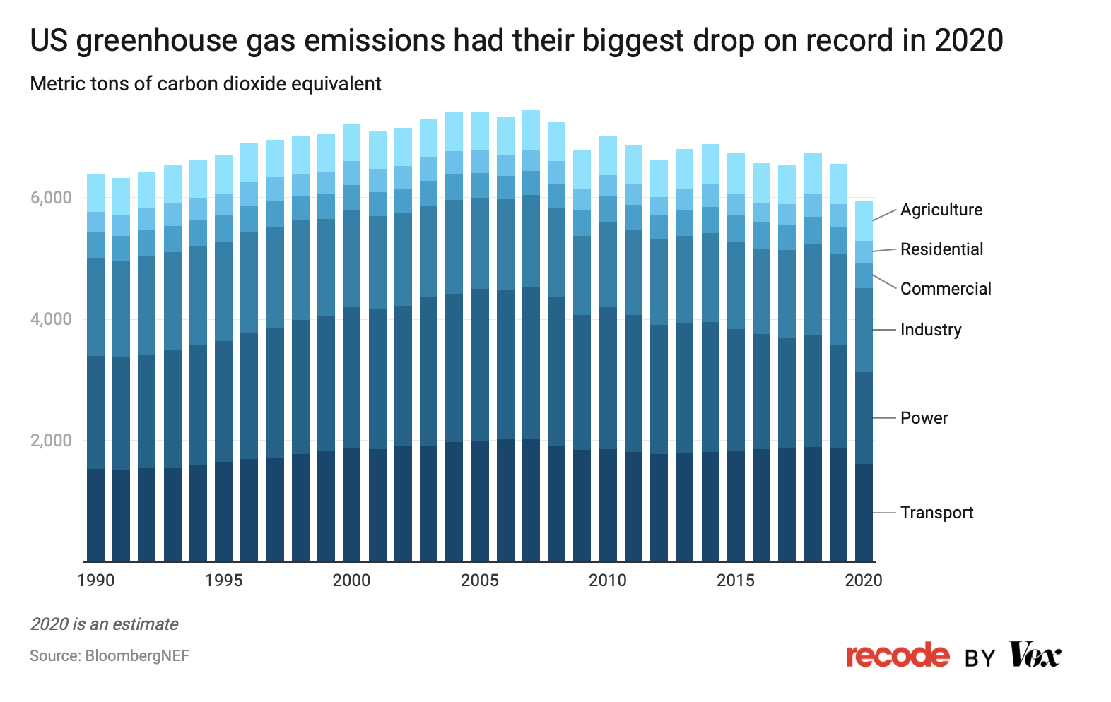 green house gas emissions